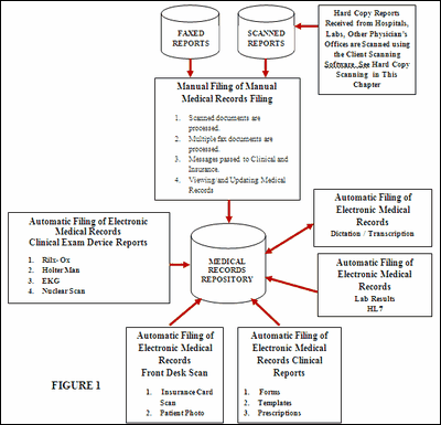 00463 scaner interface workings