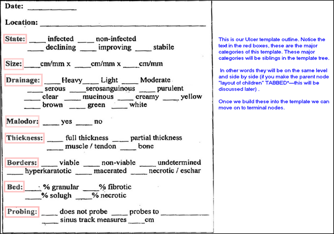 032 ulcertemplate category explanation